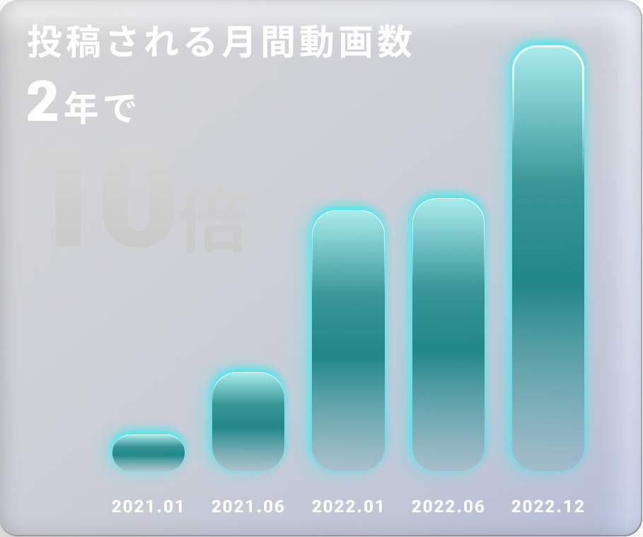 グラフ