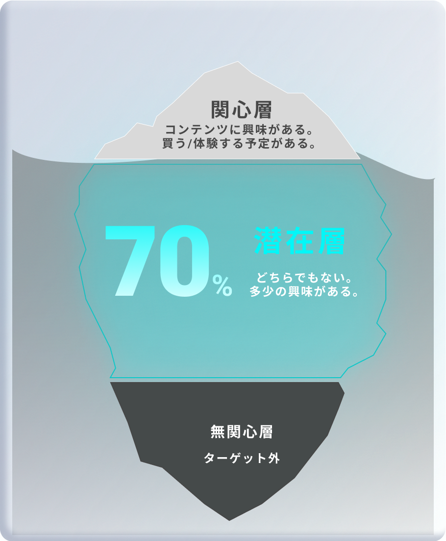グラフ